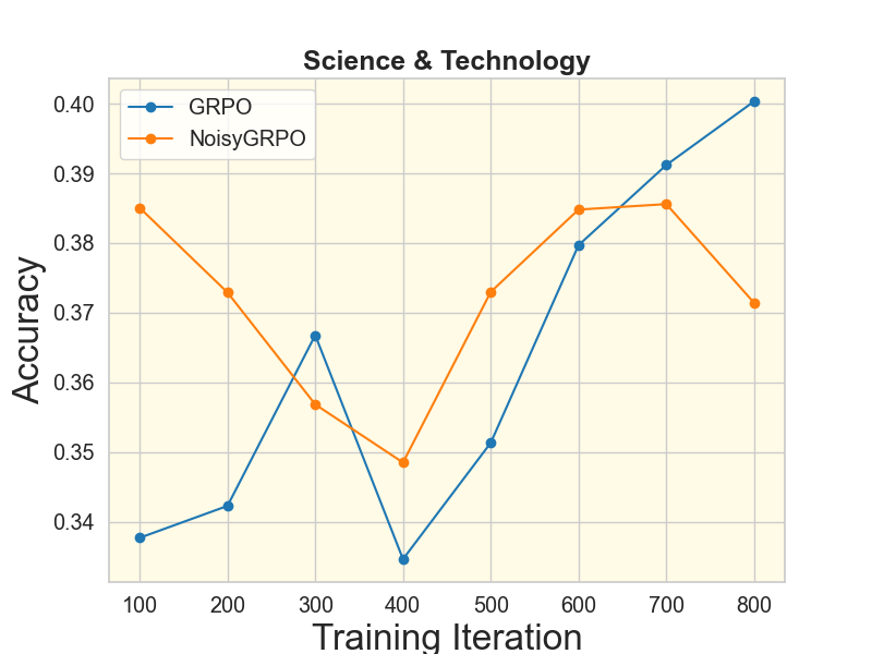 First research result visualization